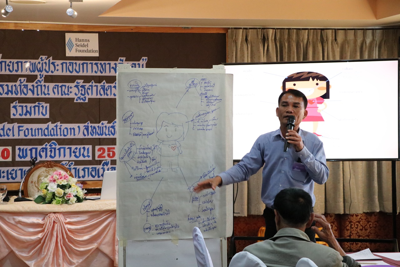 หน่วยศึกษาและพัฒนานวัตกรรมท้องถิ่นคณะรัฐศาสตร์และสังคมศาสตร์ มหาวิทยาลัยพะเยา ร่วมกับมูลนิธิฮันส์ ไซเดล (Hanns Seidel Foundation) สหพันธ์สาธารณรัฐเยอรมนี จัดโครงการ “พัฒนาศักยภาพผู้ประกอบการทางสังคม”