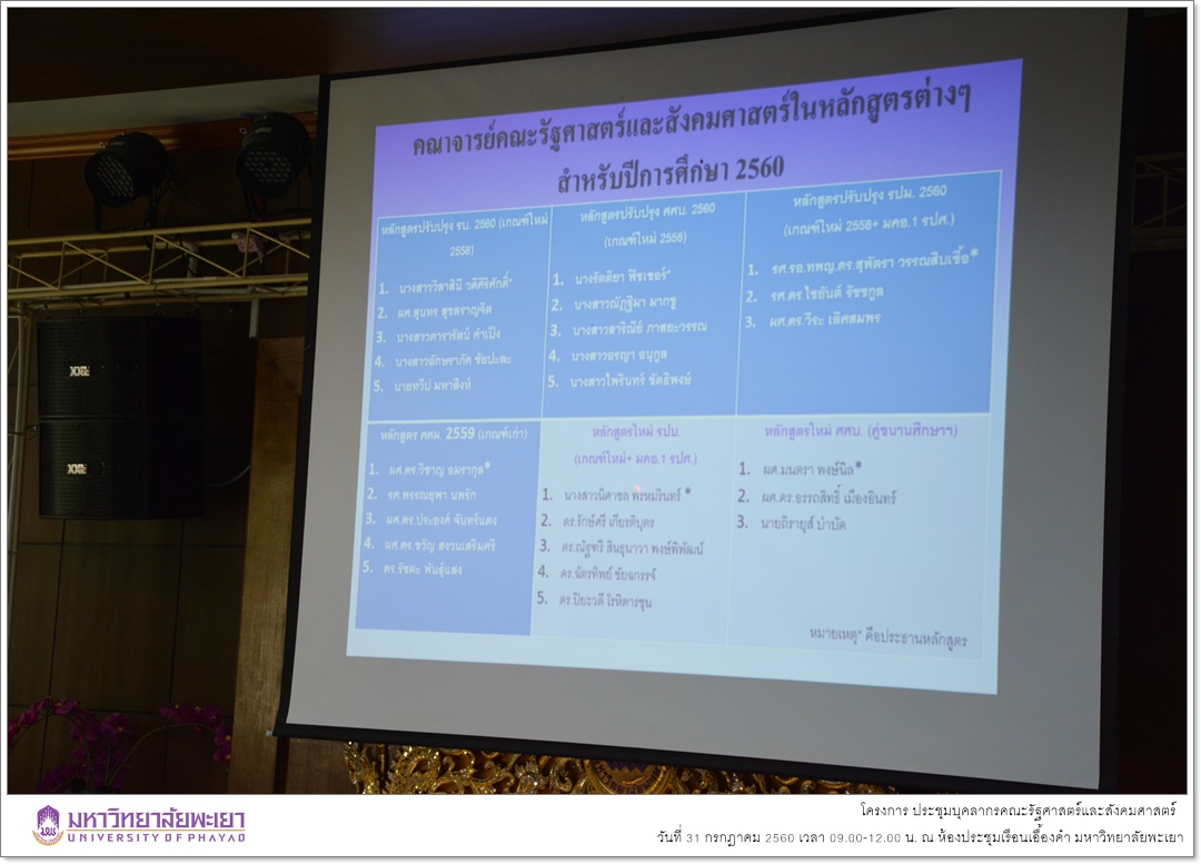 คณะรัฐศาสตร์และสังคมศาสตร์ มหาวิทยาลัยพะเยา ดำเนินโครงการประชุมบุคลากร คณะรัฐศาสตร์และสังคมศาสตร์