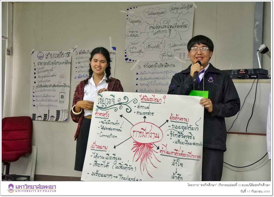 คณะรัฐศาสตร์และสังคมศาสตร์ มหาวิทยาลัยพะเยา ดำเนินโครงการ “สหกิจศึกษา” (กิจกรรมย่อยที่ 3) อบรมนิสิตสหกิจศึกษา