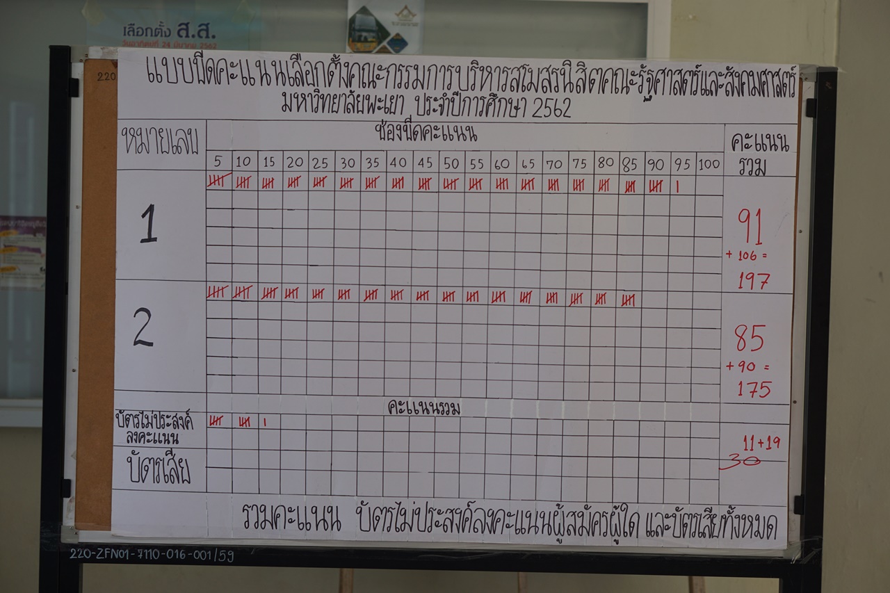 หน่วยกิจการนิสิต คณะรัฐศาสตร์และสังคมศาสตร์ มหาวิทยาลัยพะเยา  ดำเนินโครงการ  เลือกตั้งคณะกรรมการบริหารสโมสรนิสิตคณะรัฐศาสตร์และสังคมศาสตร์ ประจำปีการศึกษา 2562