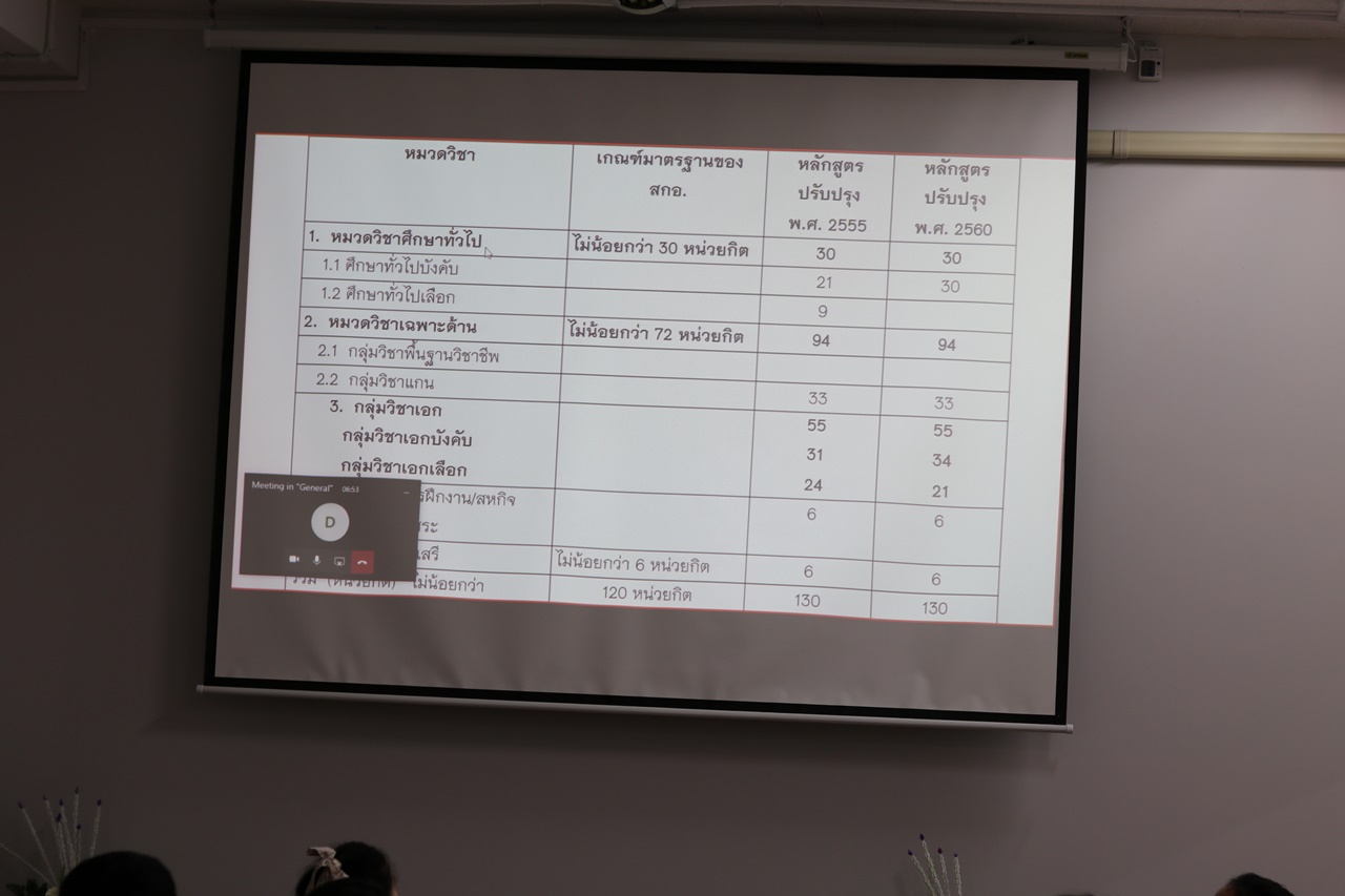 คณะรัฐศาสตร์และสังคมศาสตร์ จัดดำเนินโครงการสำรวจสถานการณ์และการพัฒนาหลักสูตรรัฐศาสตรบัณฑิต (กิจกรรมที่ 1 สำรวจสถานการณ์และหาคู่เทียบหลักสูตรรัฐศาสตรบัณฑิต)