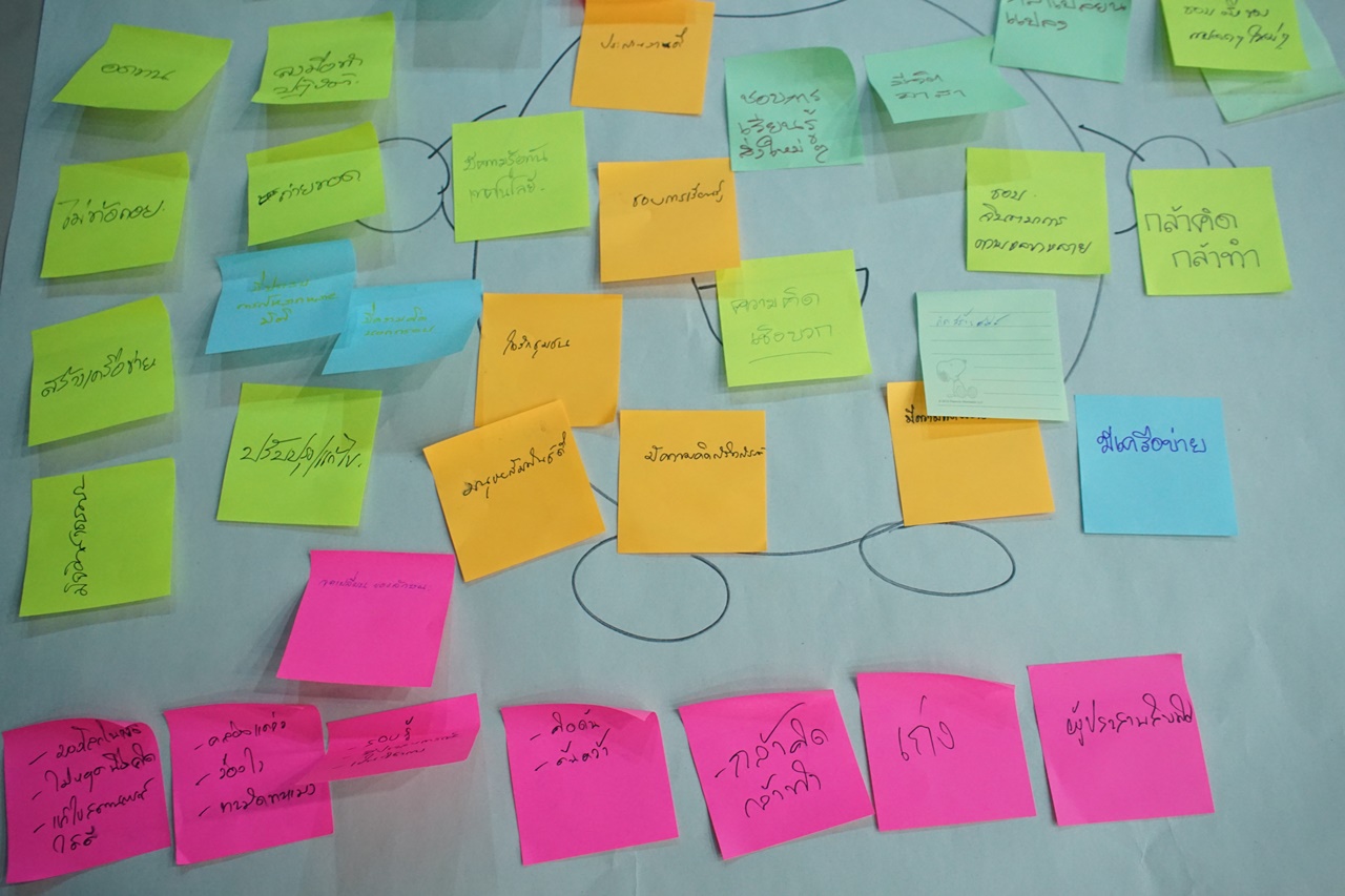 หลักสูตรผู้ประกอบกิจการสาธารณะที่รอบรู้เพื่อการจัดการท้องถิ่นด้วยนวัตกรรม (รุ่นที่ 1) กิจกรรมการเรียนรู้ที่ 1 : การสร้างสรรค์นวัตกรรมสาธารณะ เพื่อการจัดการปกครองท้องถิ่นในศตวรรษที่ 21