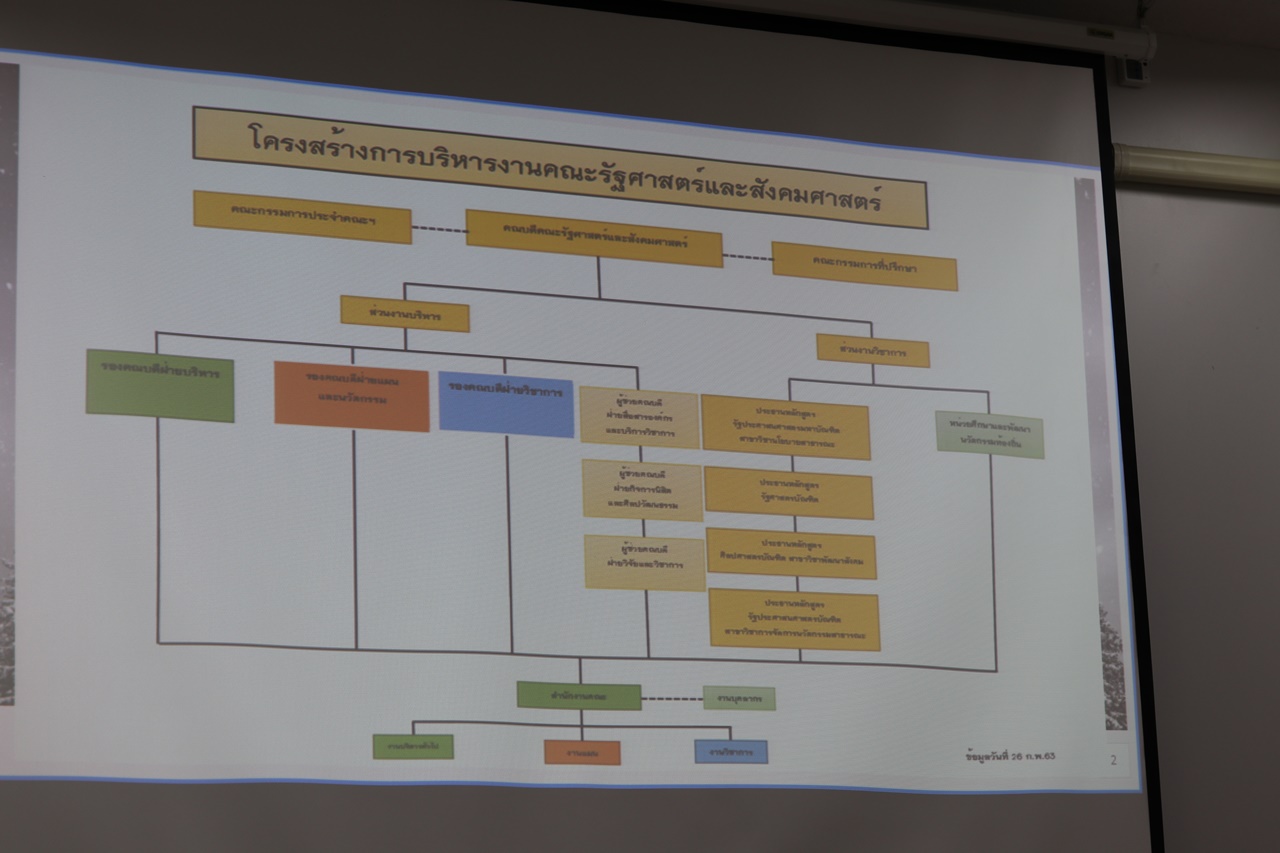 คณะรัฐศาสตร์และสังคมศาสตร์ มหาวิทยาลัยพะเยา ดำเนินโครงการ “พัฒนาศักยภาพบุคลากรคณะรัฐศาสตร์และสังคมศาสตร์” กิจกรรมที่ 3 (จัดทำแผนการพัฒนาศักยภาพบุคลากรสายสนับสนุน)