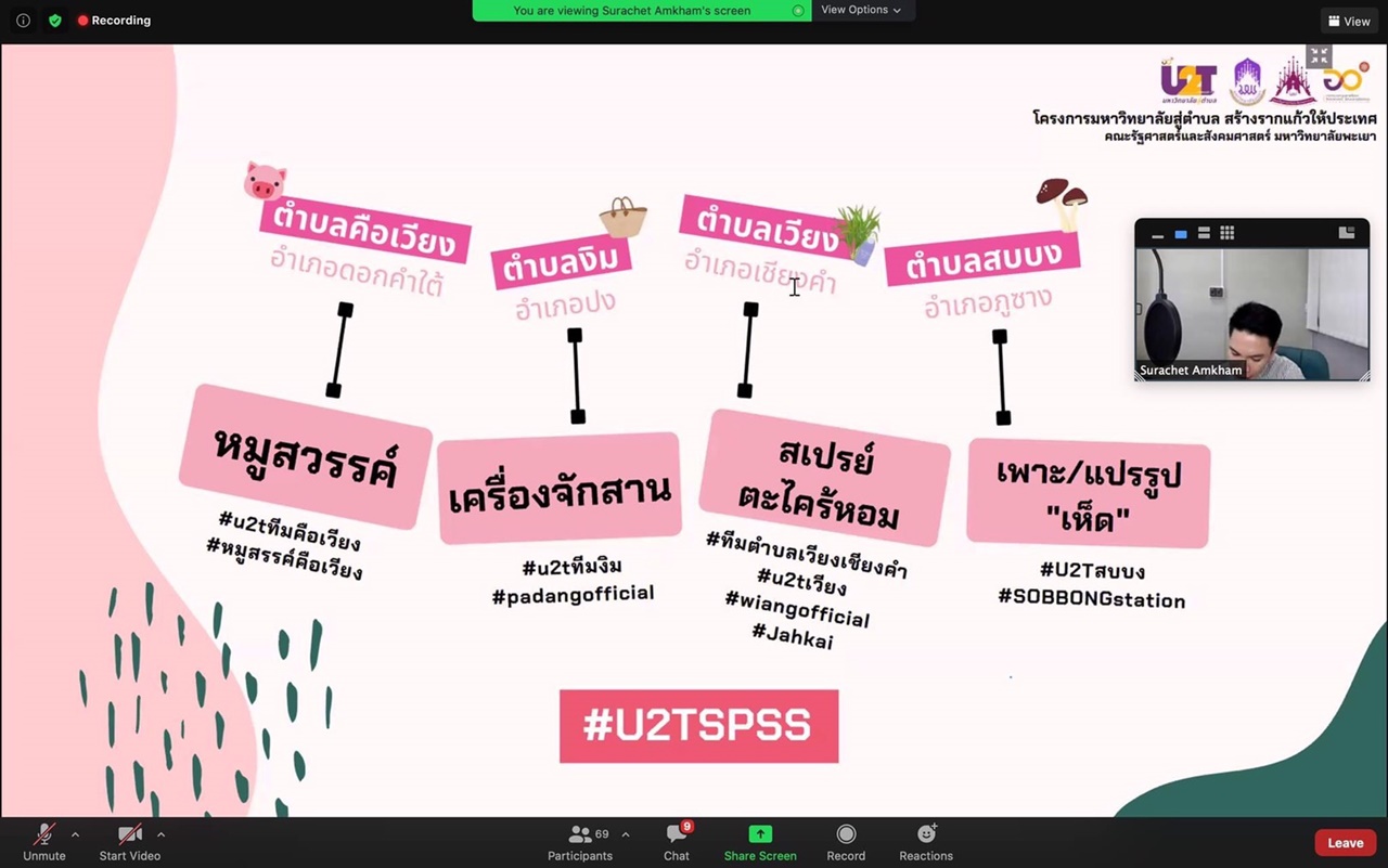 การติดตามและประเมินผลการดำเนินงาน ครั้งนี้ 1 มหาวิทยาลัยสู่ตำบล สร้างรากแก้วให้ประเทศ (U2T) คณะรัฐศาสตร์และสังคมศาสตร์ มหาวิทยาลัยพะเยา