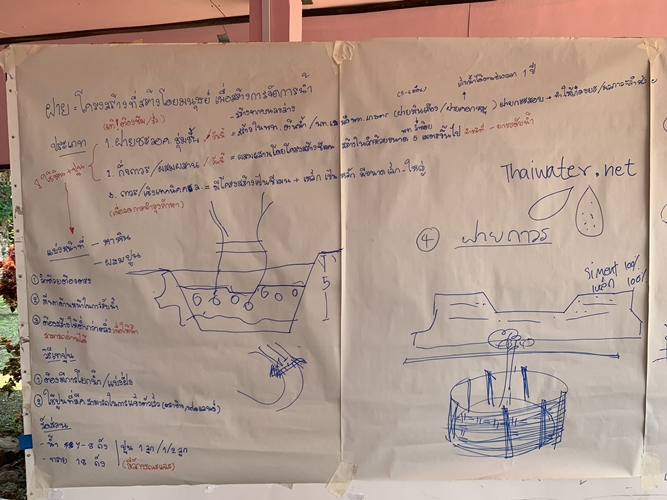 ‘นิสิตพัฒนาสังคมและครูสังคม ผนึกกำลังกับ ชาวศรีถ้อย’ จังหวัดพะเยา สร้างฝายเพื่อชีวิต